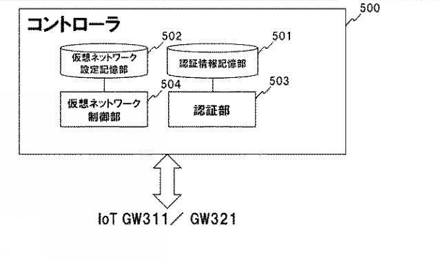 WO2017150642-ネットワークシステム、制御装置、仮想ネットワーク機能の構築方法及びプログラム 図000006