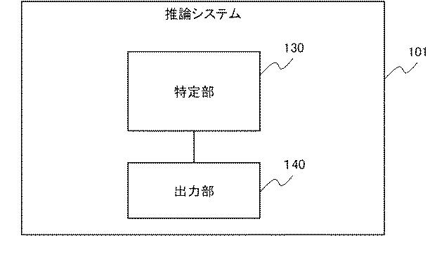 WO2017159523-推論システム、推論方法、及び、プログラム 図000006