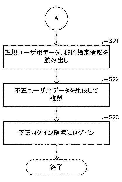 WO2017164008-情報処理システム、情報処理装置、認証方法及びプログラム 図000006