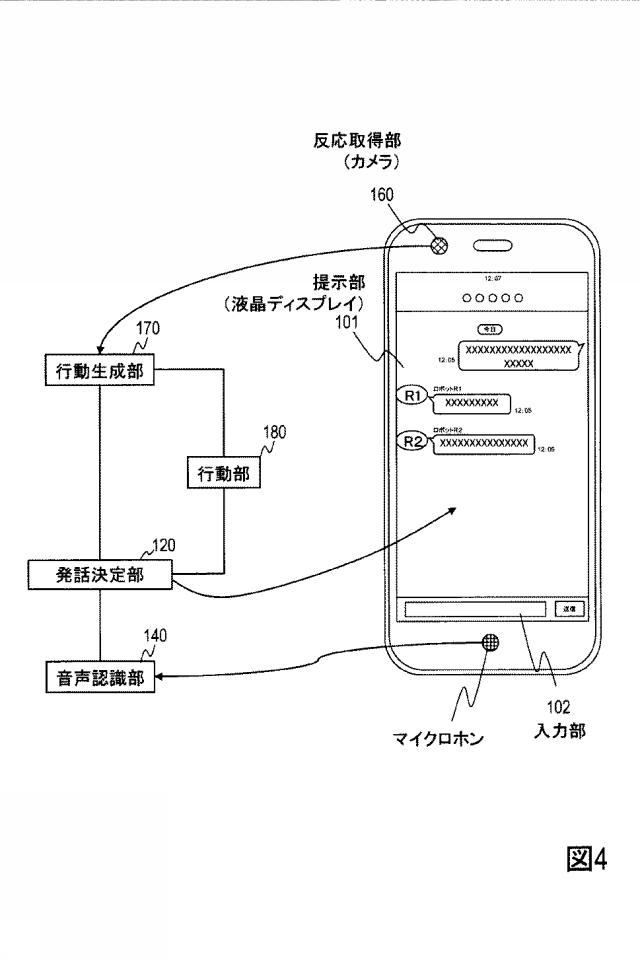 WO2017200077-対話方法、対話システム、対話装置、及びプログラム 図000006