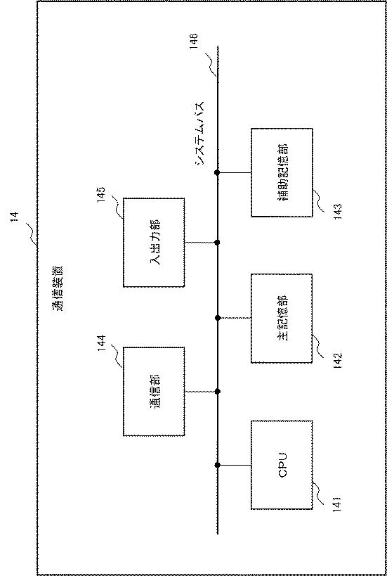 WO2018155406-通信システム、通信装置、方法およびプログラム 図000006