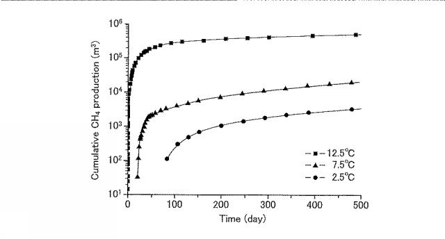 WO2018159594-メタンガス回収方法および二酸化炭素低排出発電方法、ならびに、メタンガス回収システムおよび二酸化炭素低排出発電システム 図000006