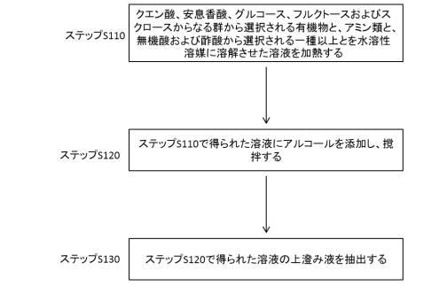 WO2018163955-組成物、その製造方法、および、その用途 図000006