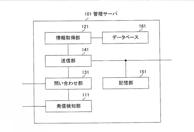 WO2018168460-管理サーバ 図000006