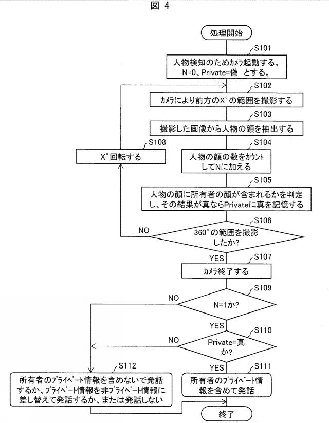 WO2018173396-発話装置、該発話装置の制御方法、および該発話装置の制御プログラム 図000006