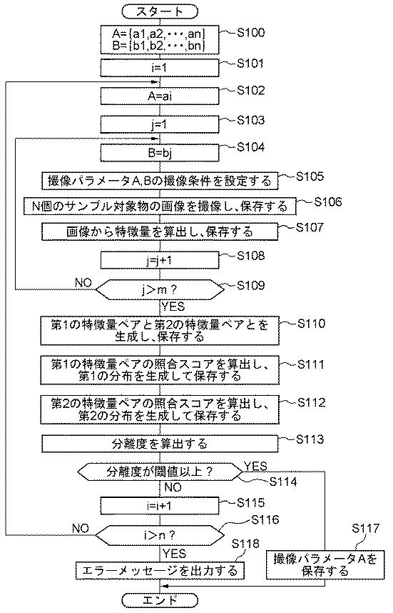 WO2018179092-個体識別装置 図000006