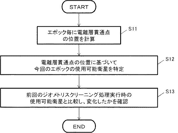 WO2018181017-地上型衛星航法補強システム及びジオメトリスクリーニング方法 図000006