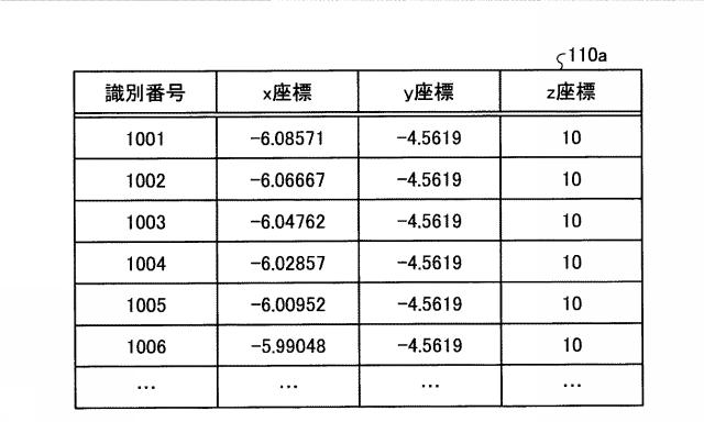 WO2018185807-距離情報処理装置、距離情報処理方法および距離情報処理プログラム 図000006