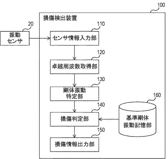 WO2018185934-損傷検出装置、方法およびプログラム 図000006