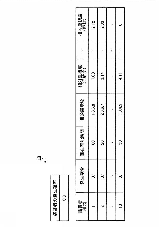 WO2018211599-シミュレーションプログラム、シミュレーション方法およびシミュレーション装置 図000006