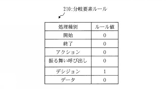 WO2018220836-プログラムコード生成装置およびプログラムコード生成プログラム 図000006