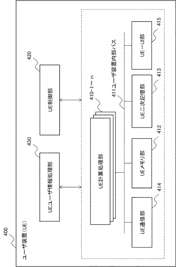 WO2019078331-ノード制御装置、計算処理システム、ノード制御方法、および、プログラム 図000006