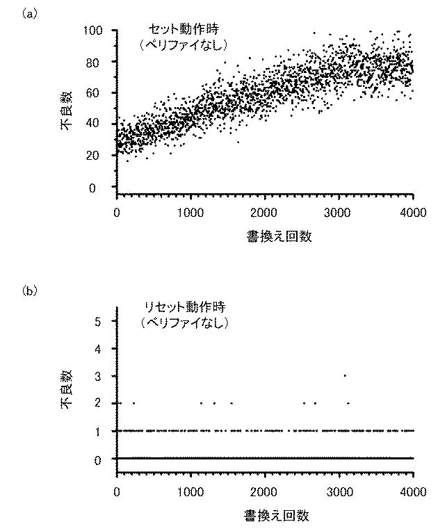 WO2019082860-抵抗変化素子の書換え方法、および抵抗変化素子を用いた不揮発性記憶装置 図000006