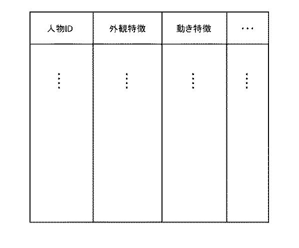 WO2019106997-検索システム、端末装置の動作方法及びプログラム 図000006