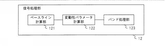 WO2019130840-信号処理装置、解析システム、信号処理方法および信号処理プログラム 図000006