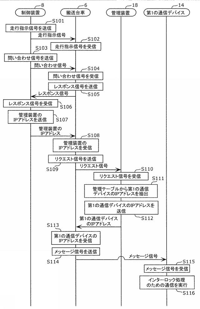 WO2019138802-搬送システムの制御方法、搬送システム及び管理装置 図000006