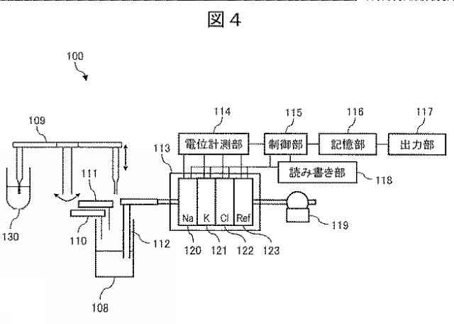 WO2019171852-イオン濃度測定装置 図000006