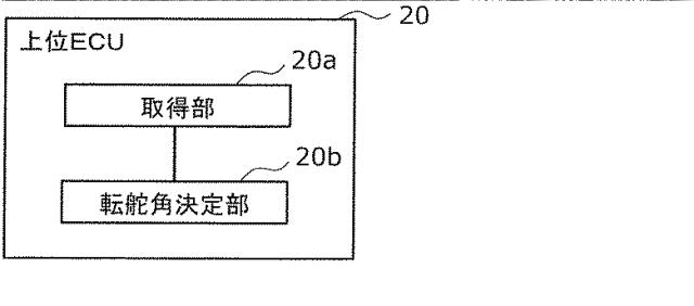 WO2019188951-制御装置、転舵装置、制御方法及びプログラム 図000006