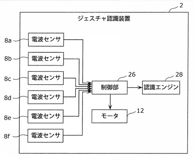 WO2019202670-ジェスチャ認識方法及びジェスチャ認識装置 図000006