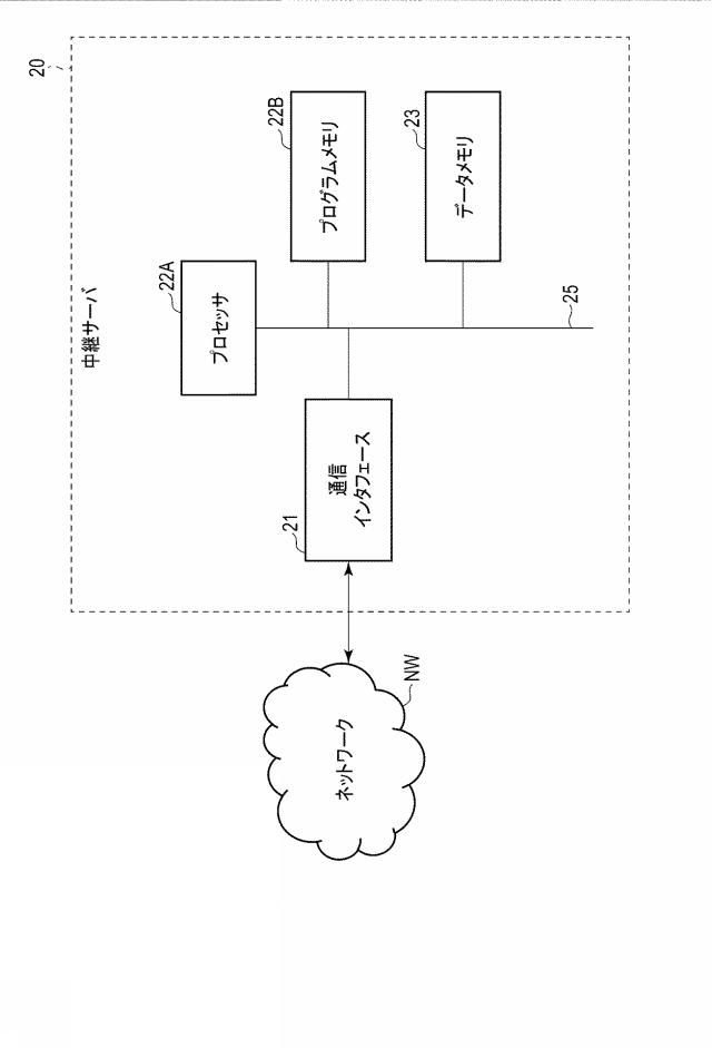 WO2019240034-ネットワーク管理システム、管理装置、中継装置、方法およびプログラム 図000006