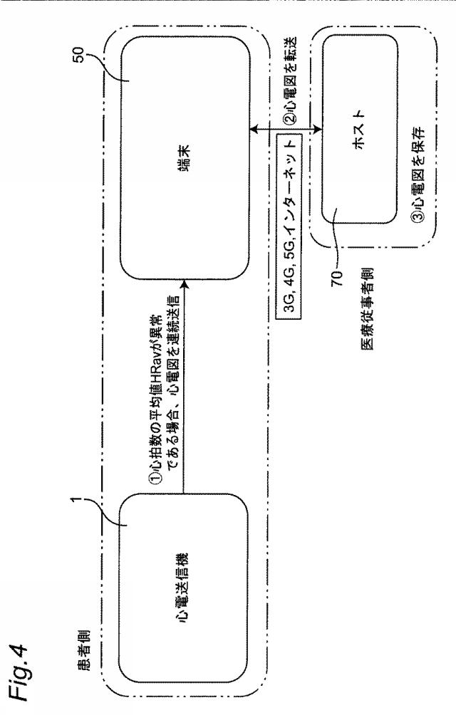 WO2020008864-心電計測システムおよび心電送信機 図000006
