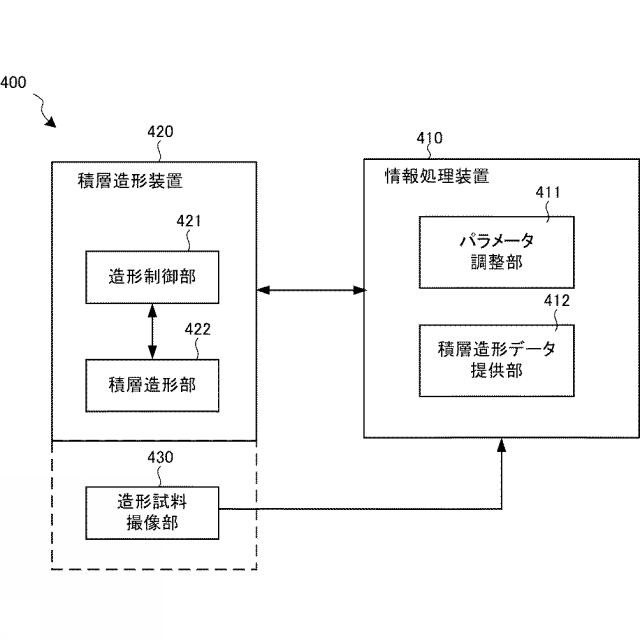 WO2020039581-情報処理装置、情報処理方法、情報処理プログラム、積層造形装置およびプロセスウィンドウ生成方法 図000006