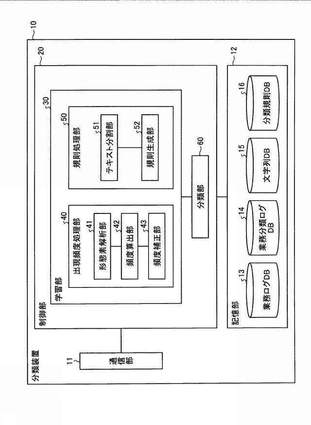 WO2020044558-分類規則生成プログラム、分類規則生成方法および分類規則生成装置 図000006