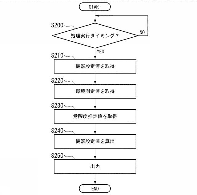 WO2020162358-覚醒度制御装置、覚醒度制御方法および記録媒体 図000006