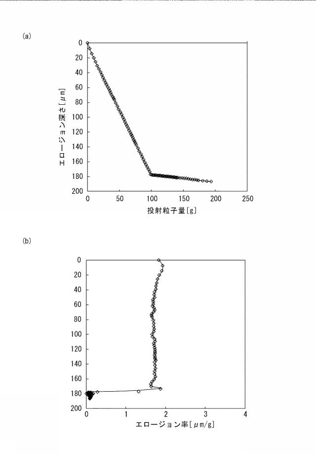 WO2020175339-合わせガラス用中間膜およびその製造方法、並びに、合わせガラス 図000006