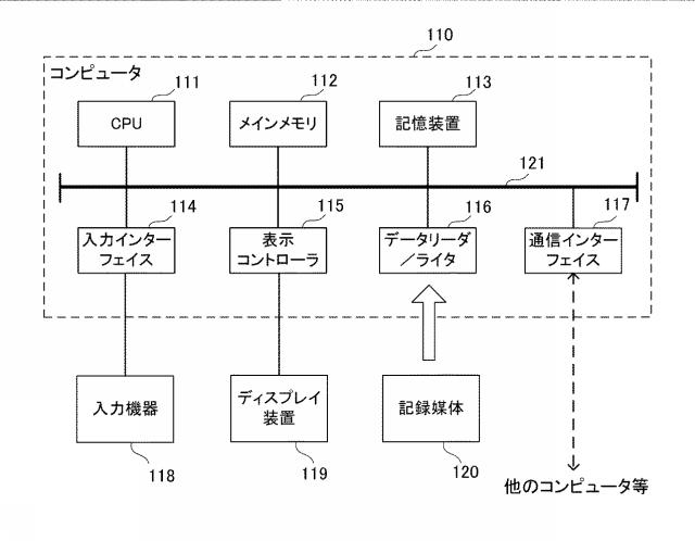 WO2020183709-自動交渉装置、自動交渉方法、及びプログラム 図000006