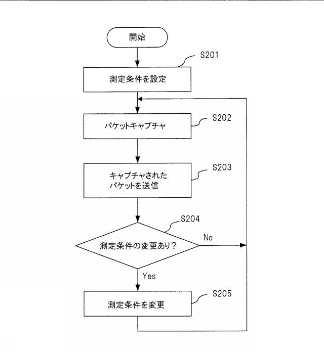 WO2020183967-無線通信品質可視化装置および無線通信品質可視化システム 図000006