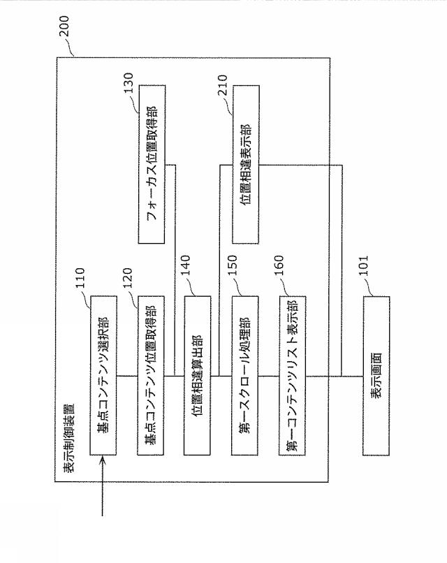 WO2013018299-表示制御装置および表示制御方法 図000007