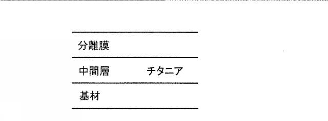 WO2013146956-ハニカム形状セラミック多孔質体、その製造方法、及びハニカム形状セラミック分離膜構造体 図000007