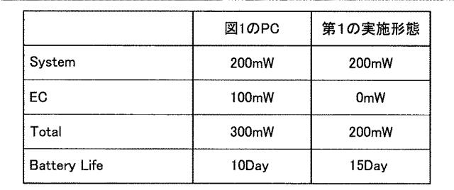 WO2013161425-情報処理装置、情報処理方法及びプログラム 図000007