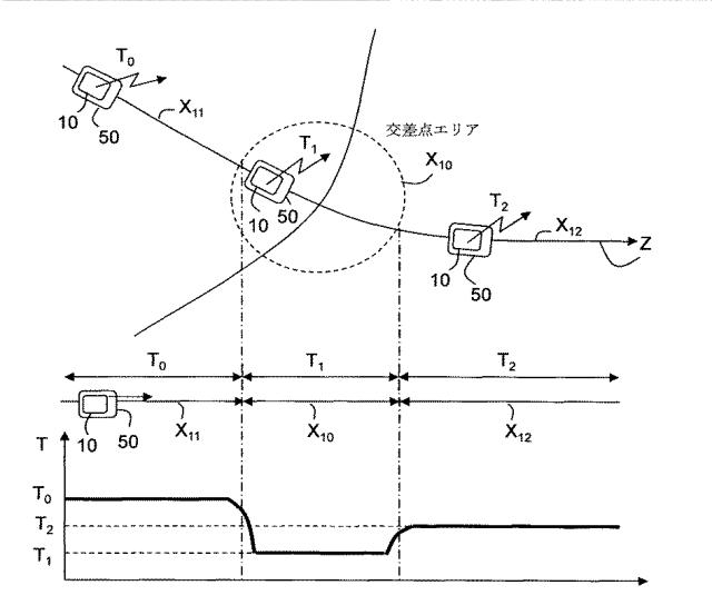 WO2013161439-通信装置、送信間隔制御装置、位置情報送信方法、位置情報の送信間隔制御方法およびプログラム 図000007