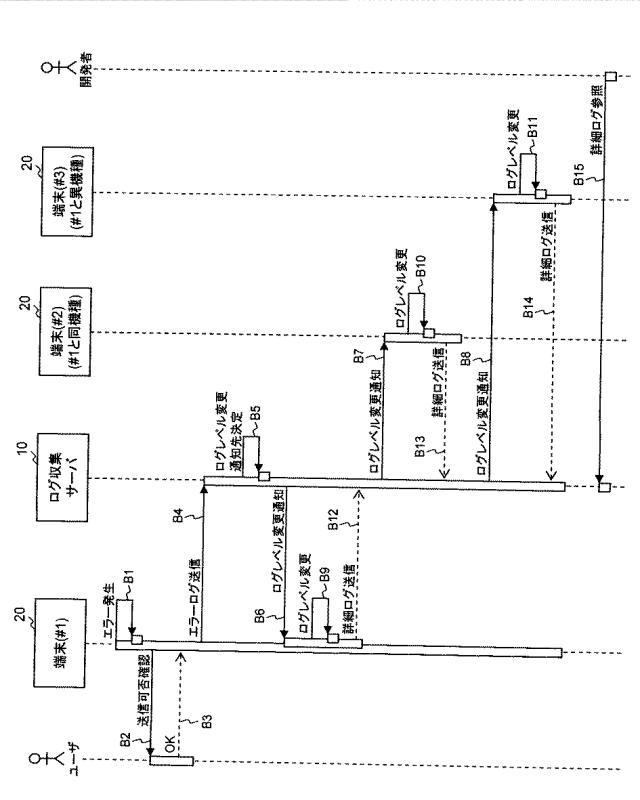 WO2013161522-ログ収集サーバ、ログ収集システム、ログ収集方法 図000007