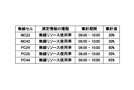 WO2013161793-無線パラメータ制御装置、無線基地局、無線パラメータ制御方法及びプログラム 図000007