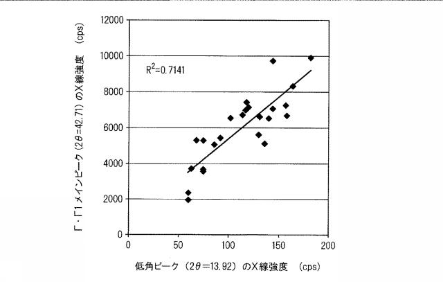 WO2013161922-合金化溶融亜鉛めっき鋼板のＦｅ−Ｚｎ合金相厚さの測定方法および測定装置 図000007