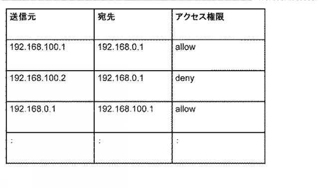 WO2013164988-通信システム、アクセス制御装置、スイッチ、ネットワーク制御方法及びプログラム 図000007