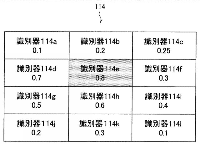 WO2013168508-情報処理装置、情報処理方法、及びプログラム 図000007