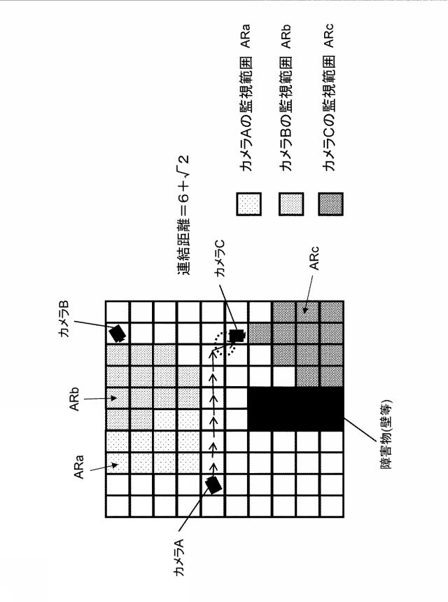 WO2013175836-監視カメラ管理装置、監視カメラ管理方法およびプログラム 図000007