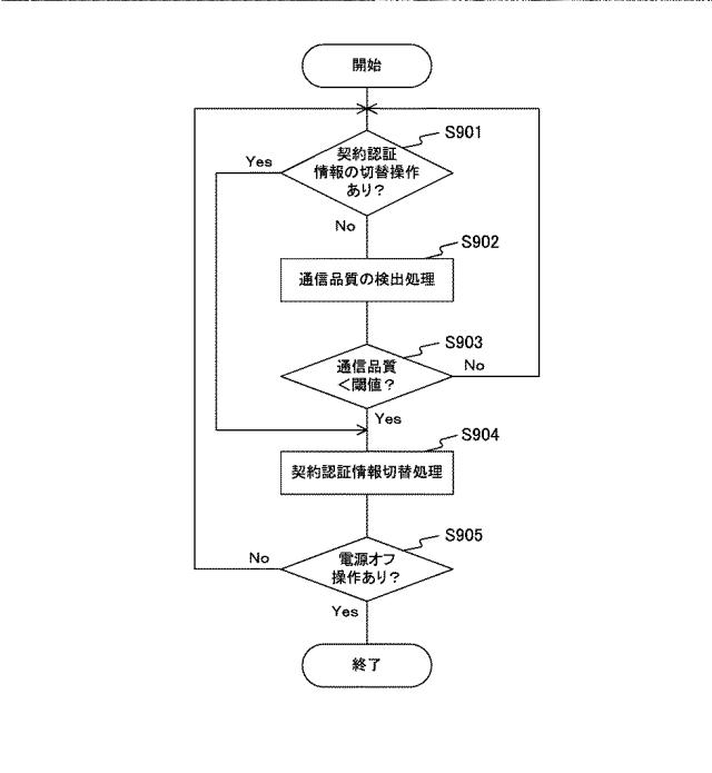 WO2014002533-情報処理装置、無線通信装置、通信システム、情報処理方法およびプログラム 図000007