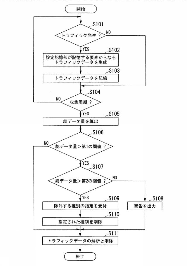 WO2014021069-トラフィックデータ収集装置、トラフィックデータ収集方法、及びプログラム 図000007