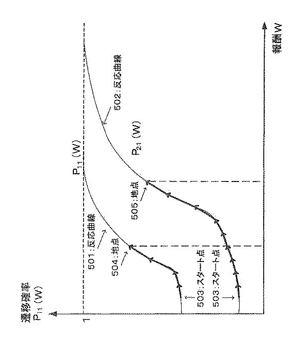 WO2014054612-到着時間分布制御システム、到着時間分布制御装置及びインセンティブ設計方法 図000007