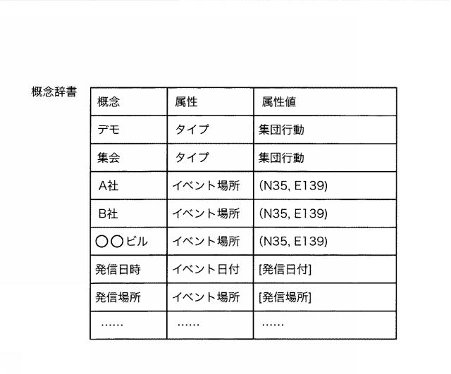 WO2014061190-イベント処理装置、イベント処理方法、およびイベント処理プログラム 図000007