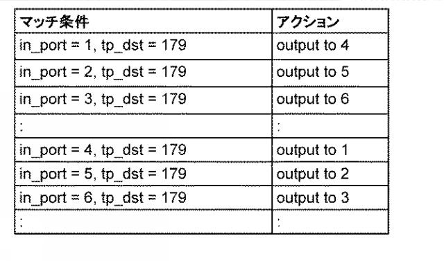 WO2014069502-通信システム、経路情報交換装置、通信ノード、経路情報の転送方法及びプログラム 図000007