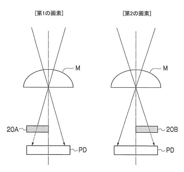 WO2014106916-画像処理装置、撮像装置、プログラム及び画像処理方法 図000007