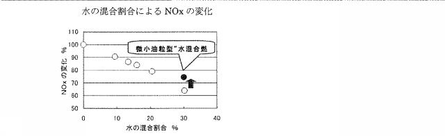 WO2015030187-水混合燃料生成装置 図000007