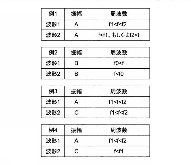 WO2015151380-触覚提示装置、信号発生装置、触覚提示システム、および触覚提示方法 図000007