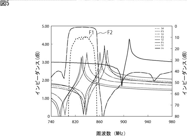 WO2015198709-ラダー型フィルタ 図000007